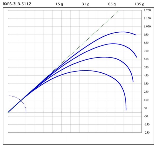スズキブランクス ライトゲームRXFSシリーズ